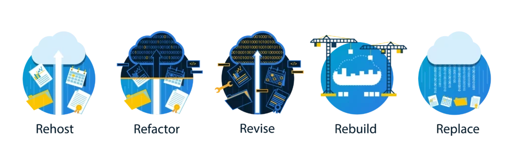 De vijf cloud migratie strategieën van Gartner: Rehost, Refactor, Revise, Rebuild, en Replace