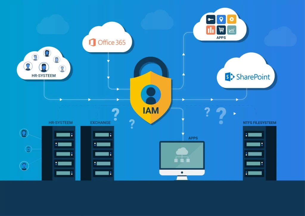 Een gefaseerde overgang van applicaties en IAM naar de cloud