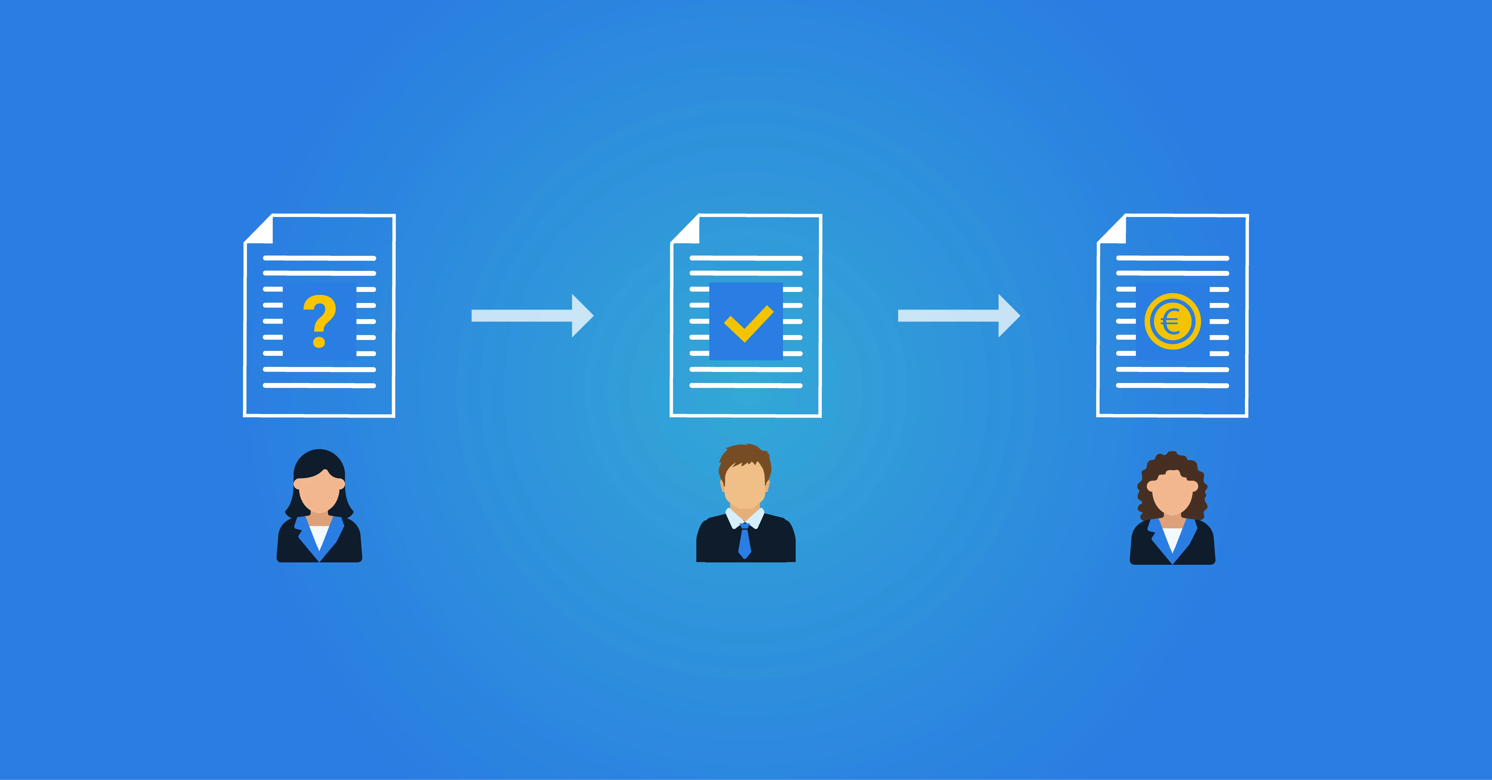 Segregation of Duties
