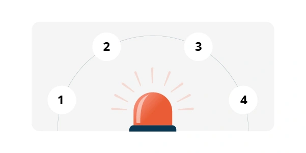 Incident-Response-Plan f&uuml;r IAM