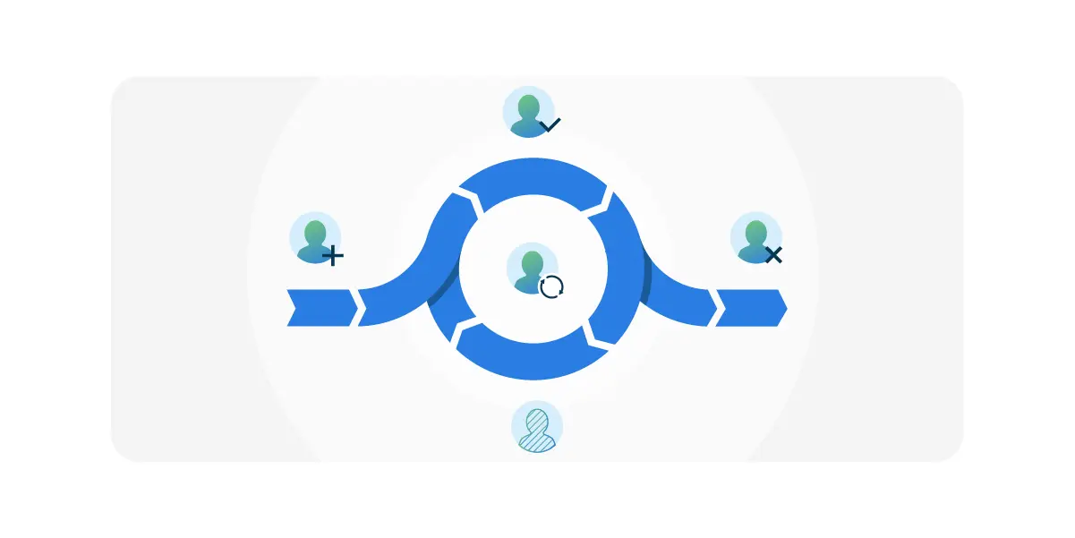 Die Bedeutung von Identity Governance im Identity Lifecycle