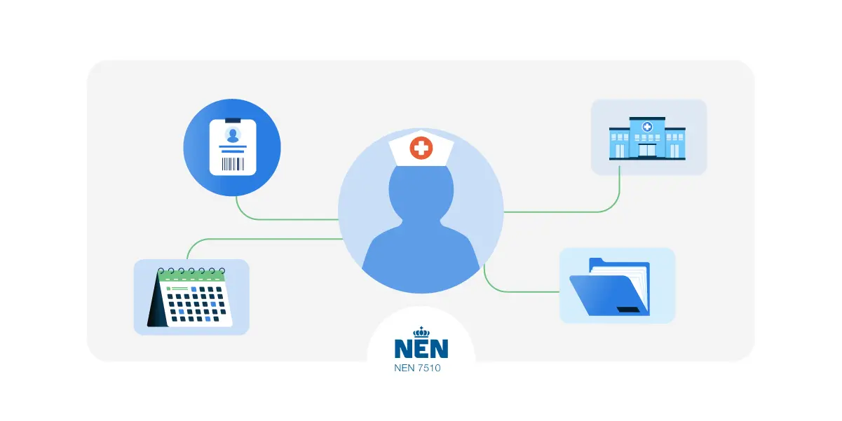 Herausforderungen der Identity Governance im Gesundheitswesen