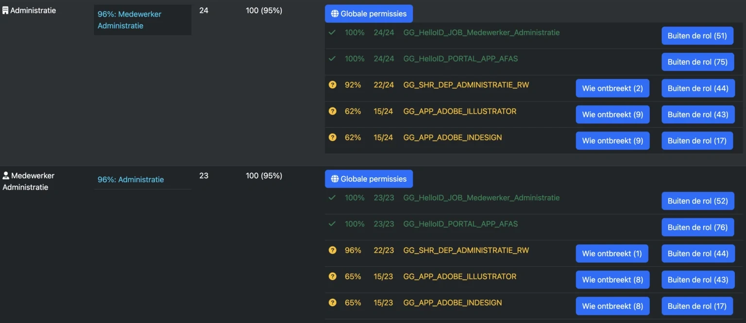 Role mining voorbeeld
