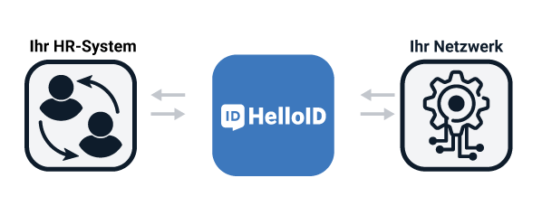 6a18e070d7af4026af5fa6c98c713749 Personalsystem als Grunldage für automatisierte Benutzerverwaltung