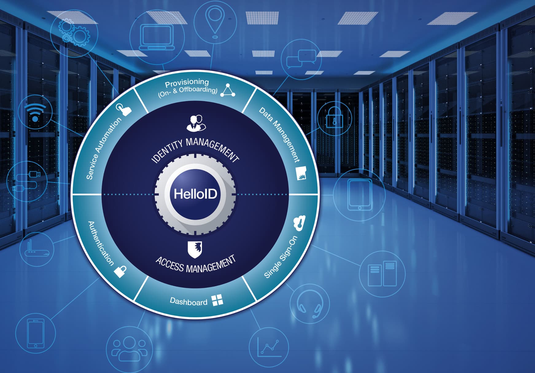 Identity Management – Access Management