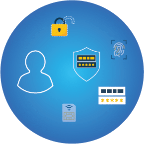 Datenschutzabteilung analysiert und bewertet Richtlinien im Rahmen eines erfolgreichen Identity und Access Management