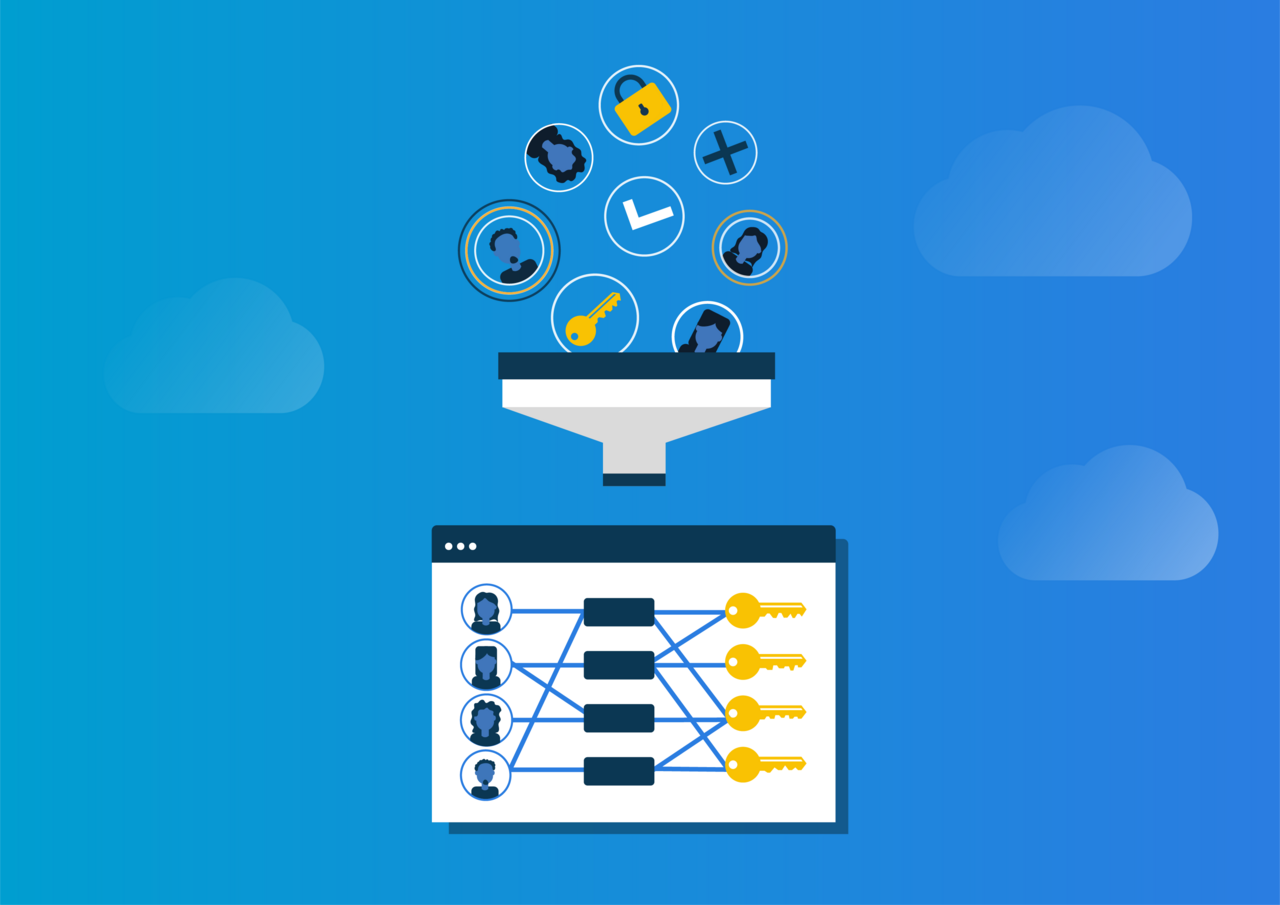 Role Mining, Role Based Access Control, RBAC