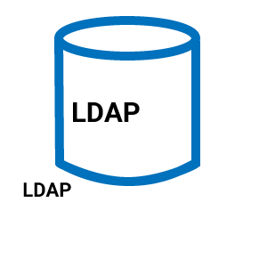 iam-schnittstelle-ldap